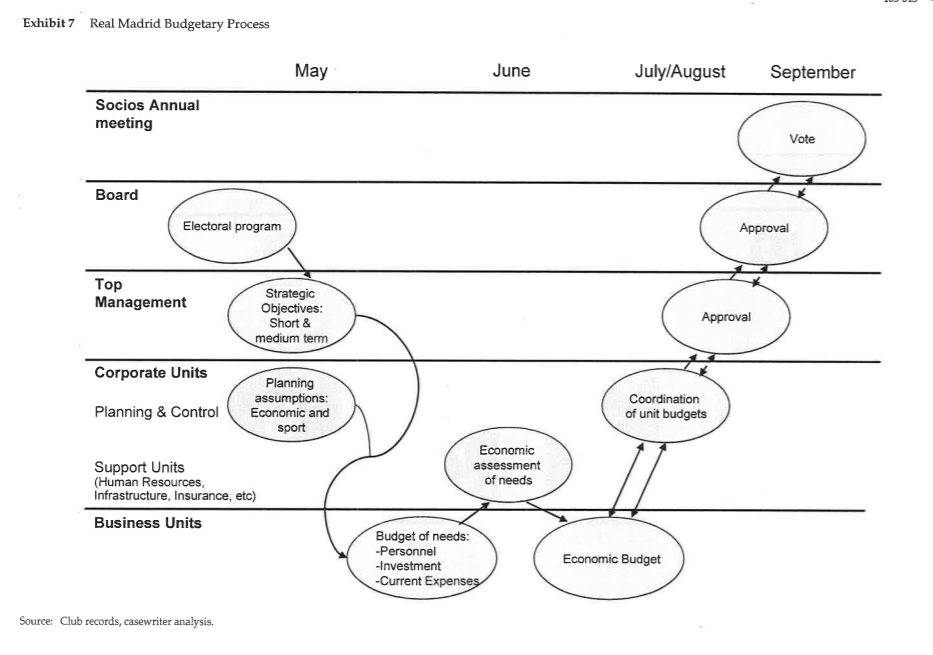 of EUR 15 million each in transfer fees and an annual salary