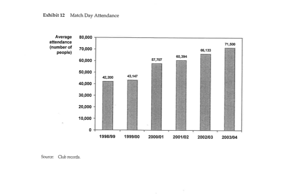 UEFA marketing pool. Winning the Champions League produces a EUR 4 million