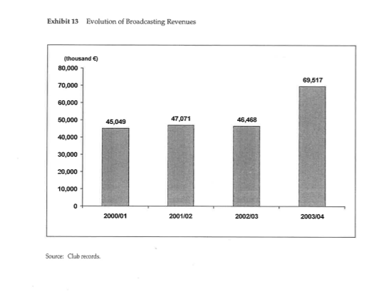 increase over qualifying for the semifinal Advancing one more round in the