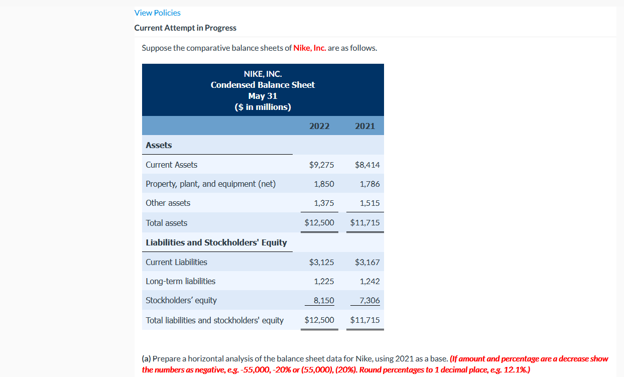 View Policies Current Attempt in Progress Suppose the comparative balance sheets