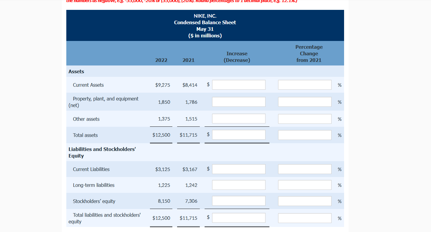 of Nike, Inc. are as follows. NIKE, INC. Condensed Balance Sheet May