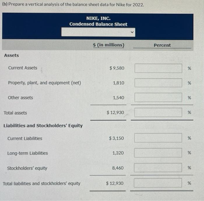 Condensed Balance Sheet May 31 ($ in millions) 2022 2021 Assets Current