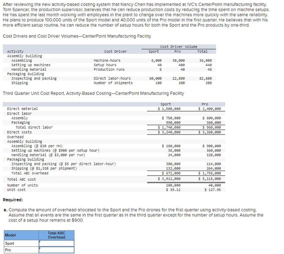  After revlewing the new actlvity-based costing system that Nancy Chen has