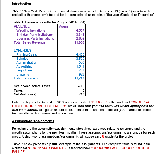 CIS 2200- INTRODUCTION TO INFORMATION SYSTEMS AND TECHNOLOGIES Excel Group Project