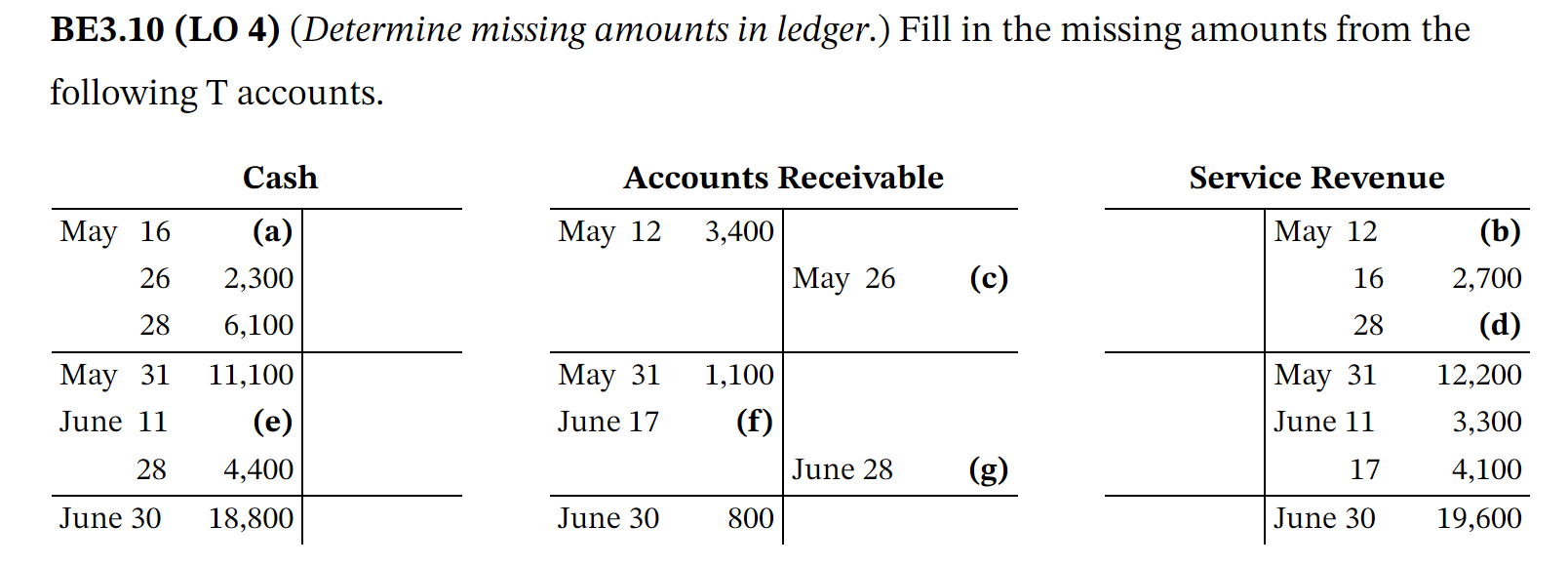 Can someone pls help with this : BE3.10 (LO 4) (Determine missing