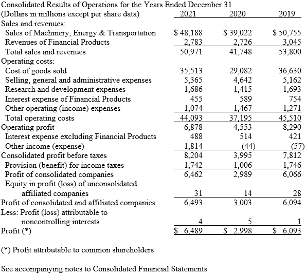 Comprehensive Analysis for Deer and Co (One question with separate portions which