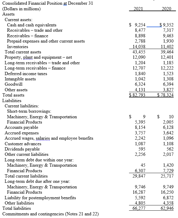 need to be answered for the entire inferential analysis) What were dividends