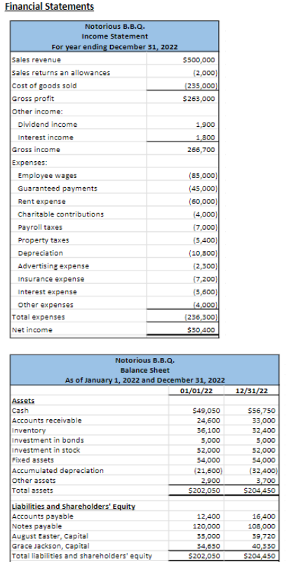  Financial StatementsPARTNERSHIP TAX RETURN PROJECT CASE INFORMATION AC312 General Information August