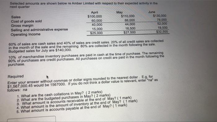 Help Asap Selected amounts are shown below re Amber Limited with respect