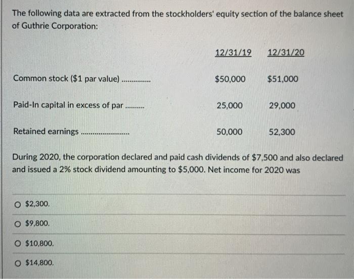  The following data are extracted from the stockholders' equity section of