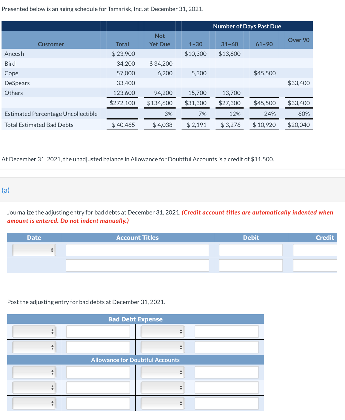  Presented below is an aging schedule for Tamarisk, Inc. at December