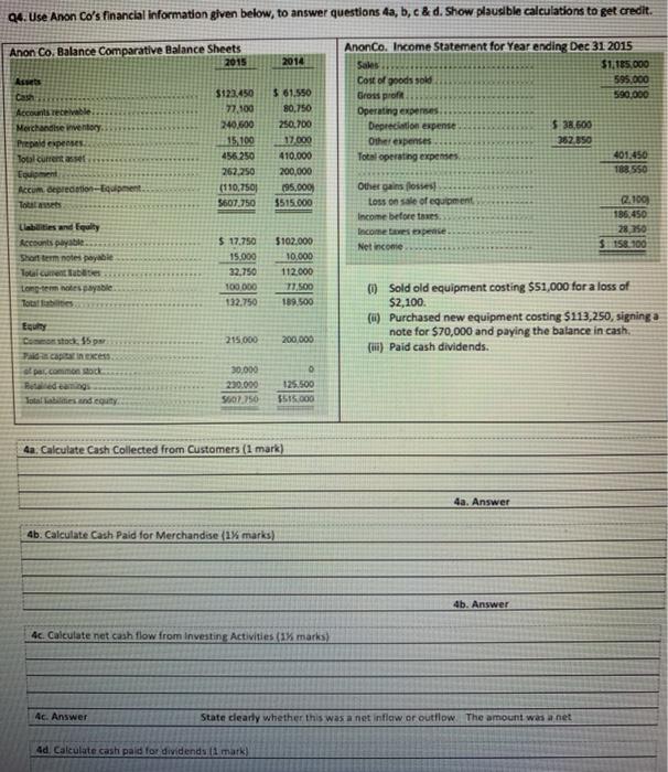  Q4. Use Anon Co's financial information given below, to answer questions