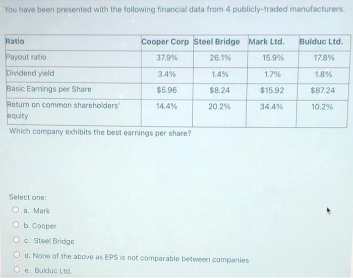 only acceptable method of establishing an allowance for doubtful accounts is to