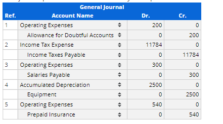 part d. Ref. Dr. Cr. 1 . 200 0 0 200 N