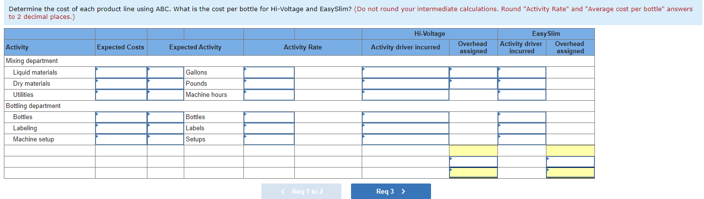 P3 Bright Day Company produces two beverages, Hi-Voltage and Easy Slim. Data