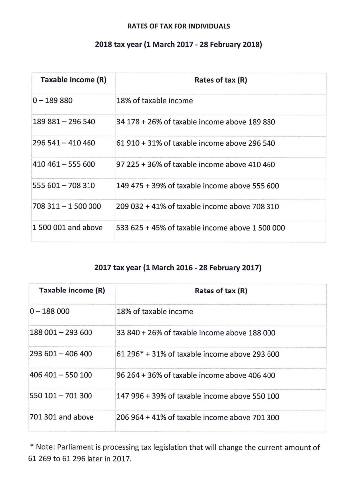 the last page QUESTION 3 (40 MARKS; 72 MINUTES) Simon (61) and