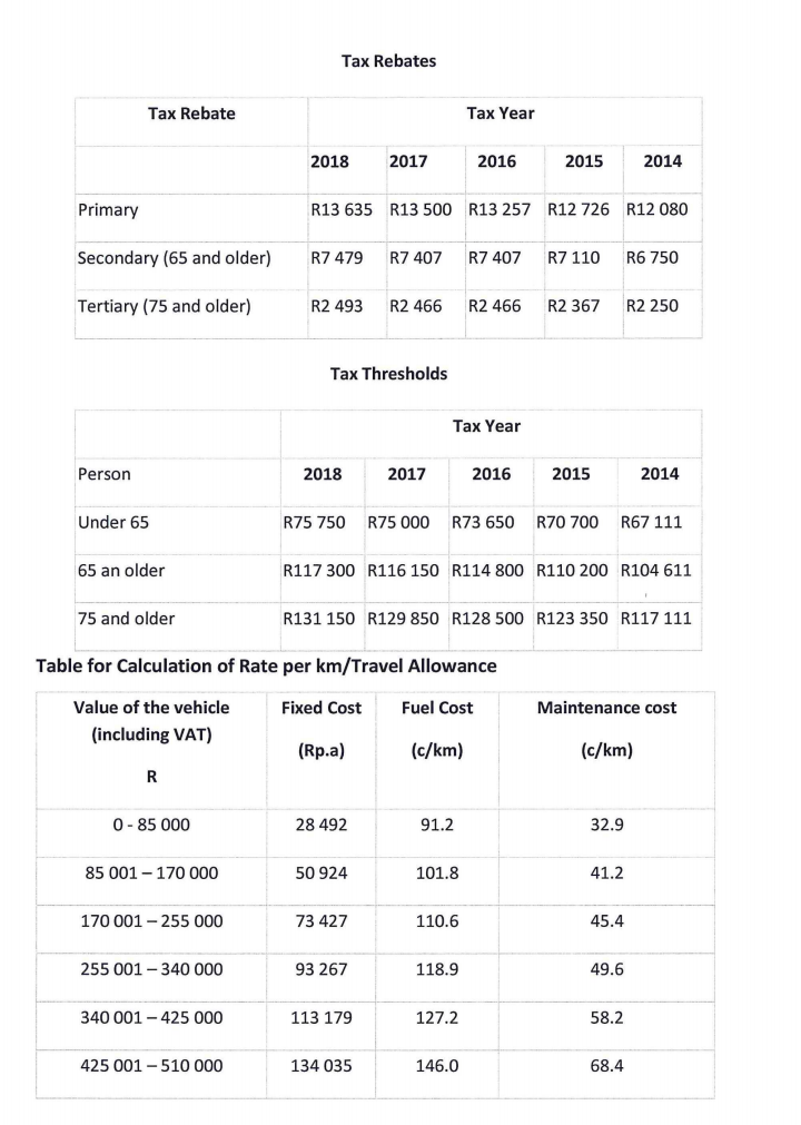 Stacy (66) are residents of South Africa and are married in community