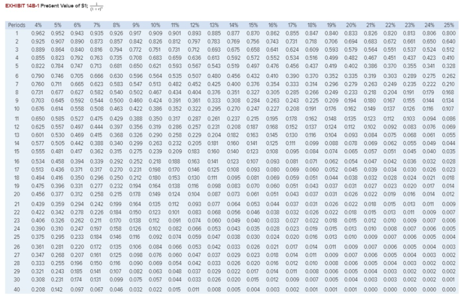 company is considering a project involving the purchase of new equipment. Change