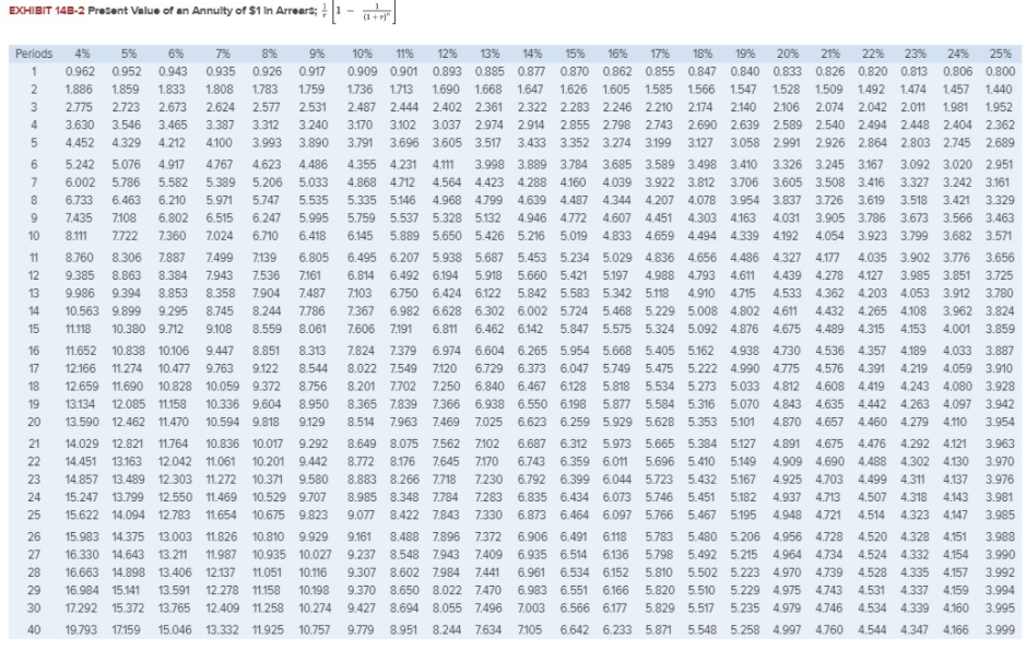 the data area of your worksheet to match the following: Use Exhibit