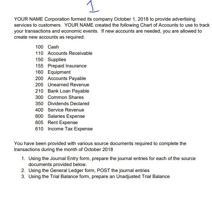 Journal Entries Adjusting Journal Entries Closing Journal Entries Unadjusted Trial Balance Adjusted
