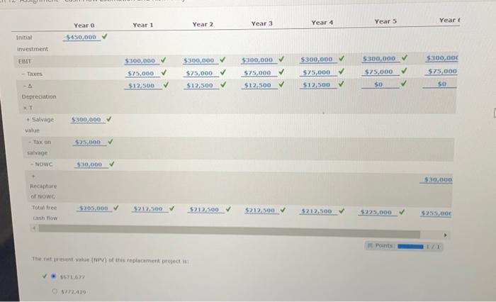  The net proent value (tapv) at bis replacement preject is: simaxo