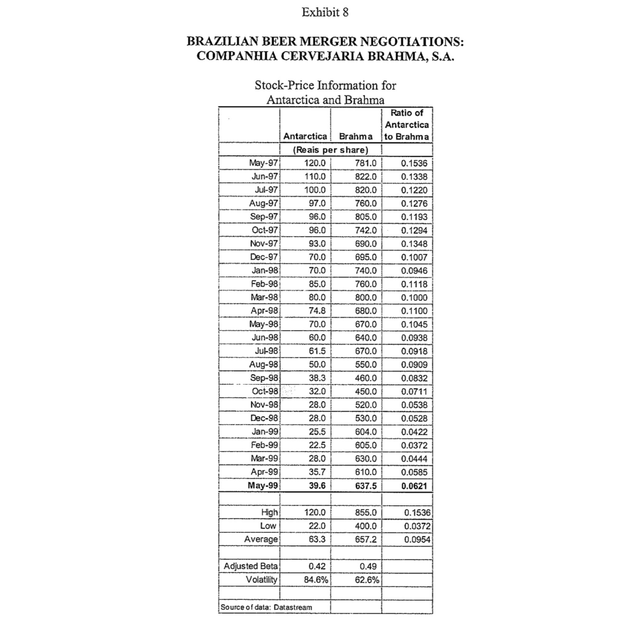  using the information from exhibit 8 in the brazillian beer case