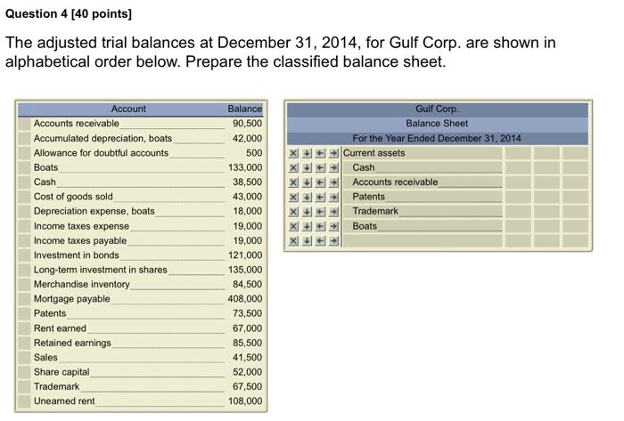  Question 4 [40 points) The adjusted trial balances at December 31,