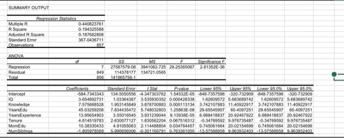  SUMMARY OUTPUT \begin{tabular}{|c|c|c|c|c|c|c|c|c|} \hline \multicolumn{2}{|c|}{ Regression Statistics } & & &
