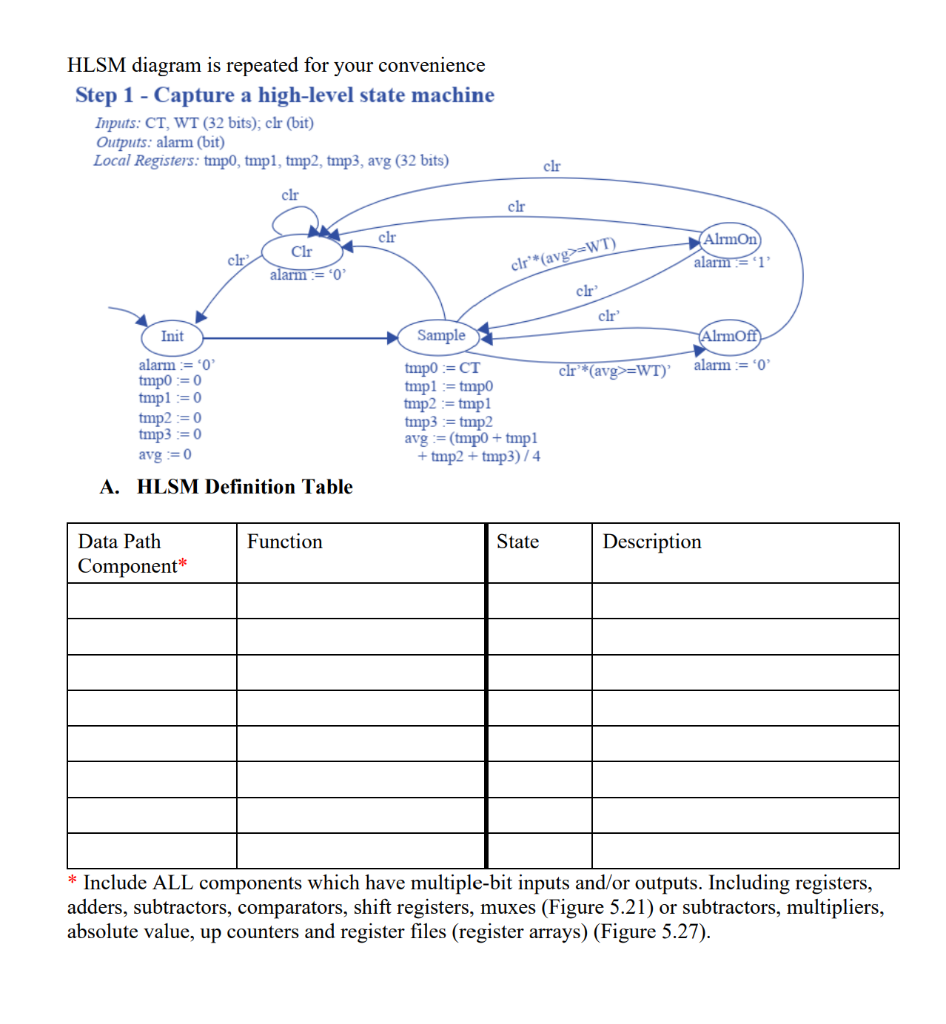 - including multi-bit Inputs/Outputs (for the Data Path) and single-bit Inputs/Outputs (for