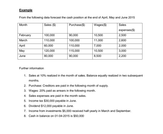  required: explain for me from where and how we got the