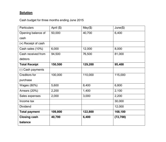 number and calculate from (cash received from debtors ) for 3 month