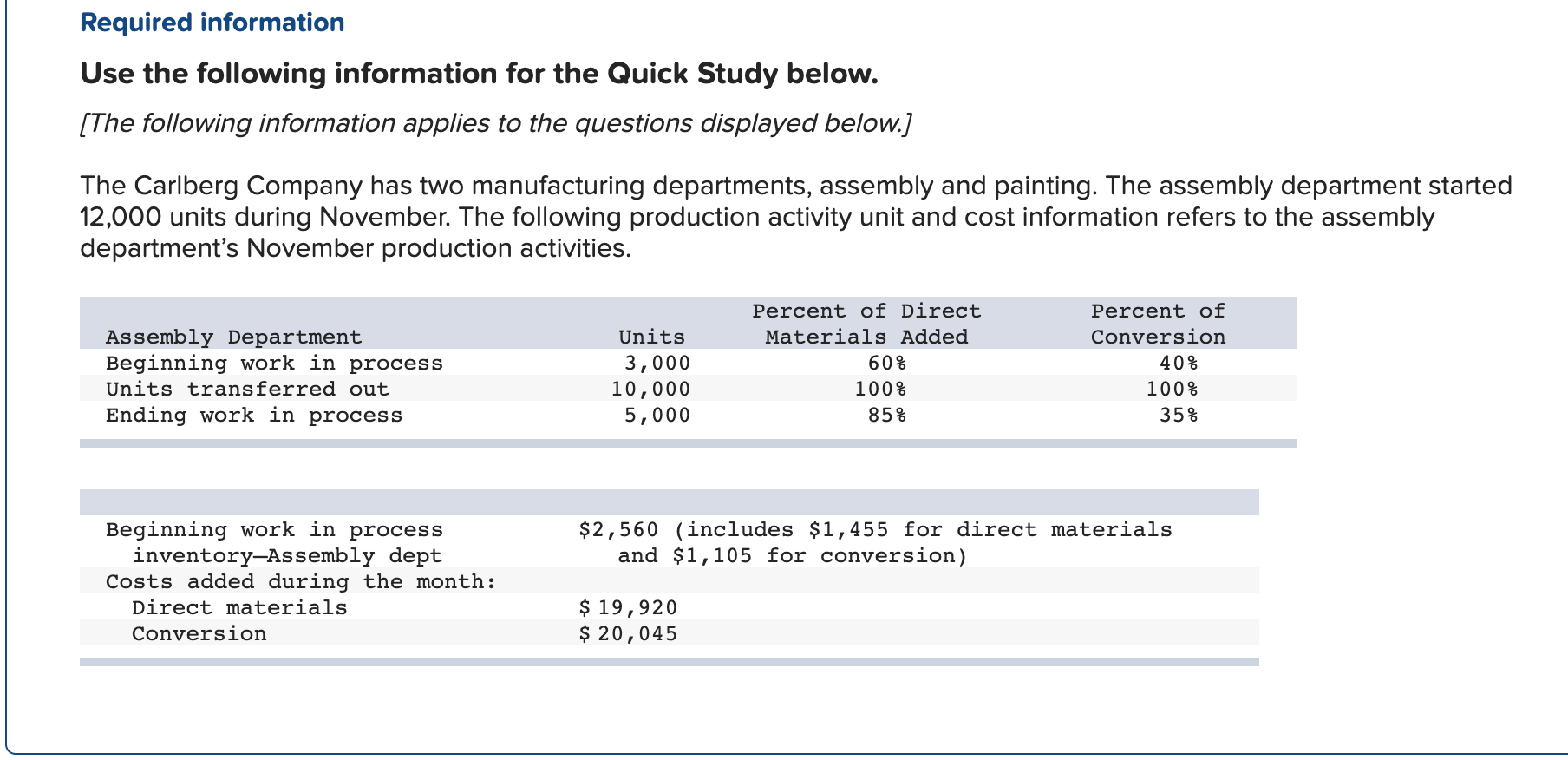 Assign costs to the assembly department's output-specifically, the units transferred out to
