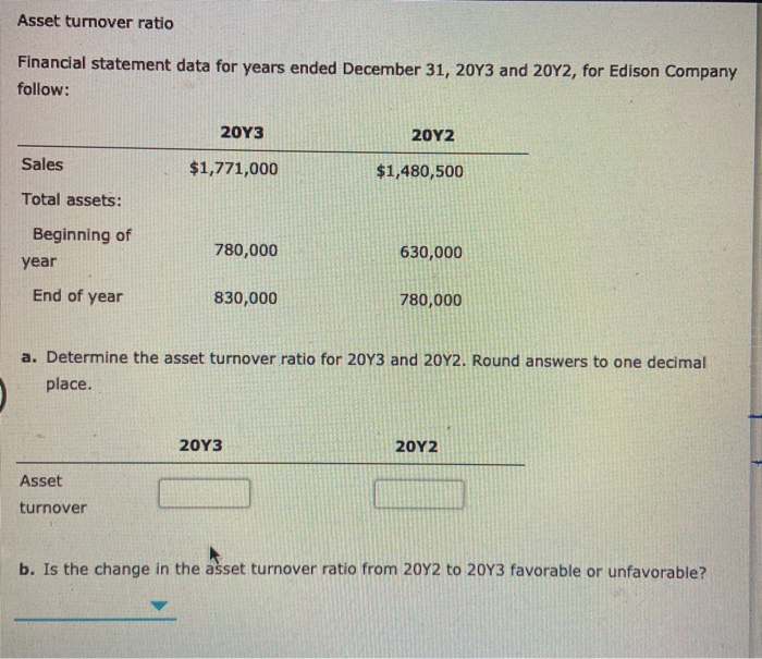  Asset turnover ratio Financial statement data for years ended December 31,