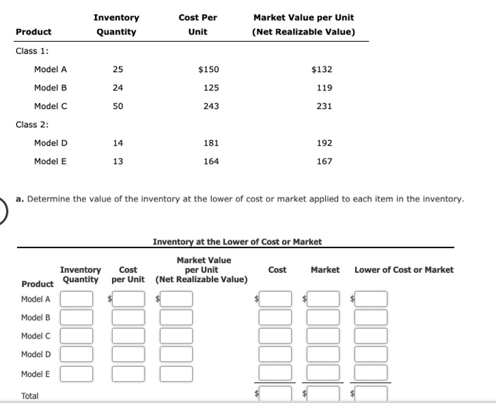 Inventory Quantity Cost Per Unit Market Value per Unit (Net Realizable