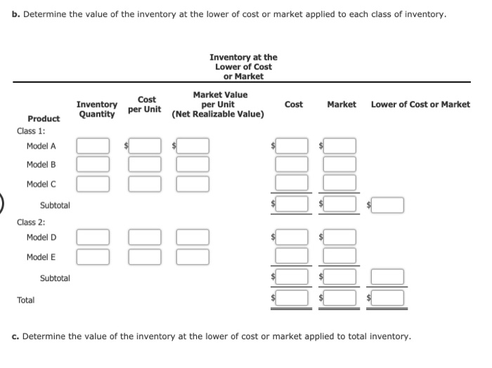 Value) Product Class 1 : Model A $132 Model B $150 125