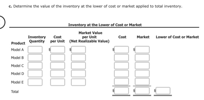 243 119 Model C Class 2: Model D 181 Model E 164