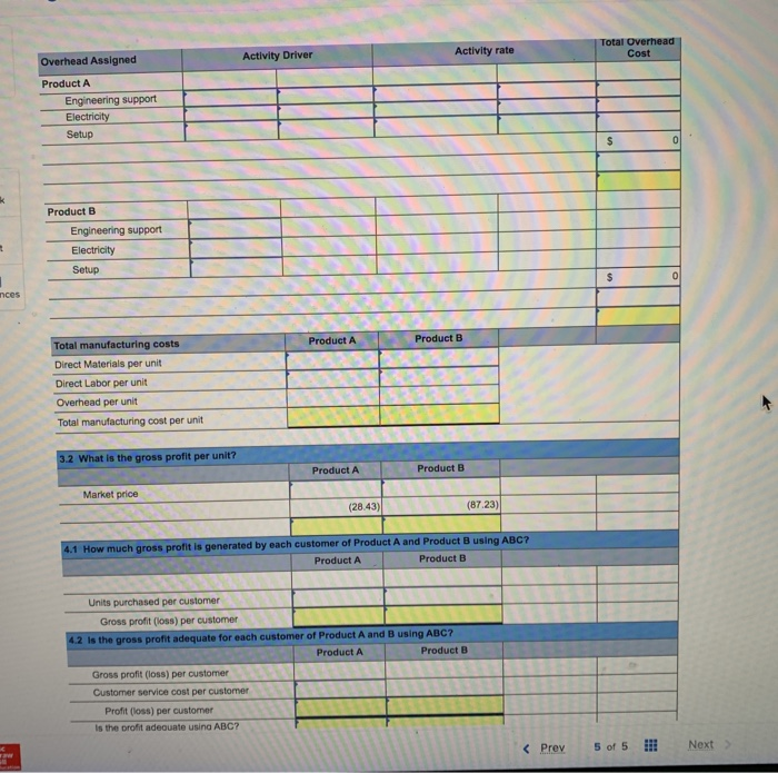 products produced by Tadros Company. Direct materials Direct labor hours Machine hours