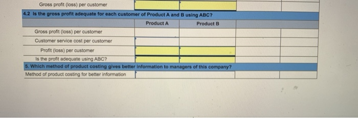 Batches Volume Engineering modifications Number of customers Market price Product A $15