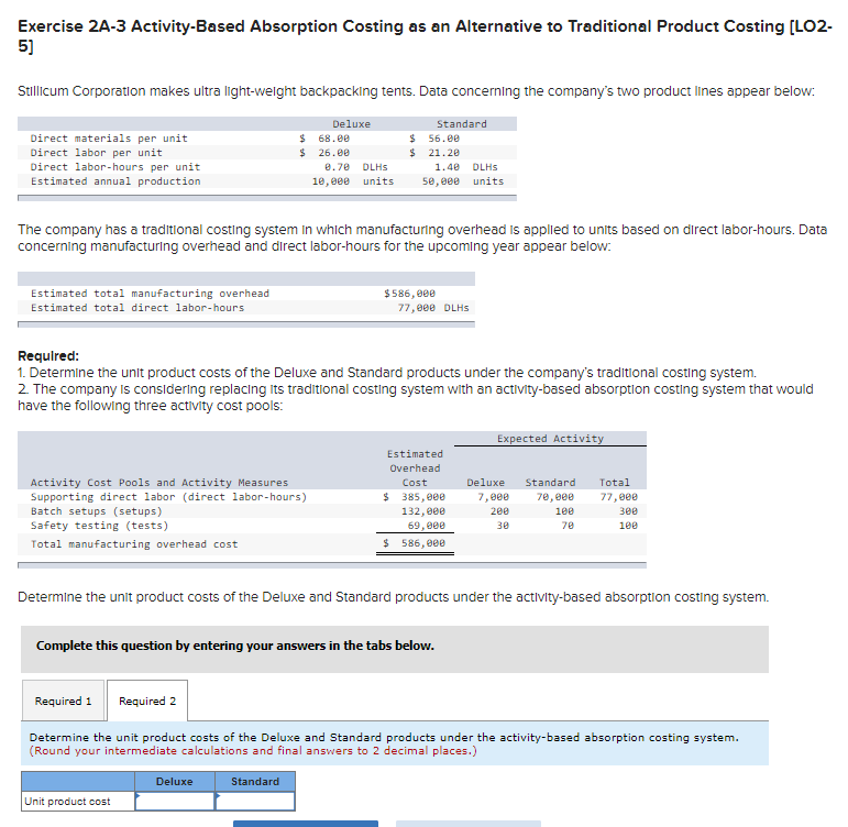 Costing [LO2- 5) Stillicum Corporation makes ultra light-welght backpacking tents. Data concerning
