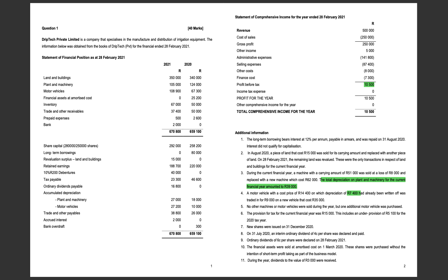  Prepare cash flow statement using the indirect method. Show all workings