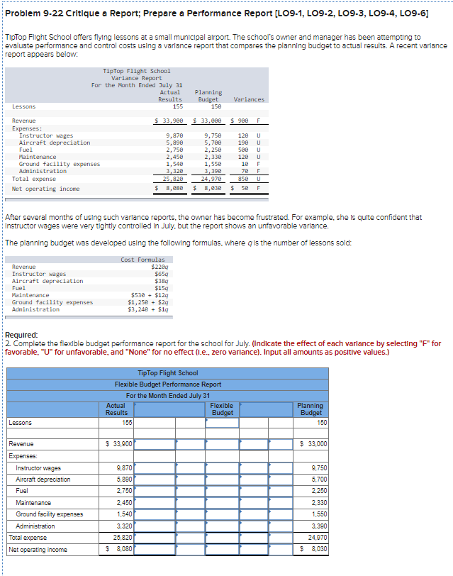  Problem 9-22 Critique a Report; Prepare a Performance Report [LO9-1, LO9-2,