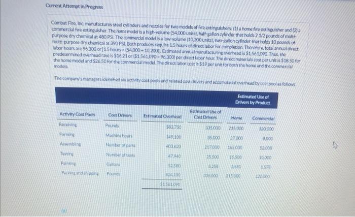 step by step please Current Attempt in Progress Combat Fire, Inc manufactures