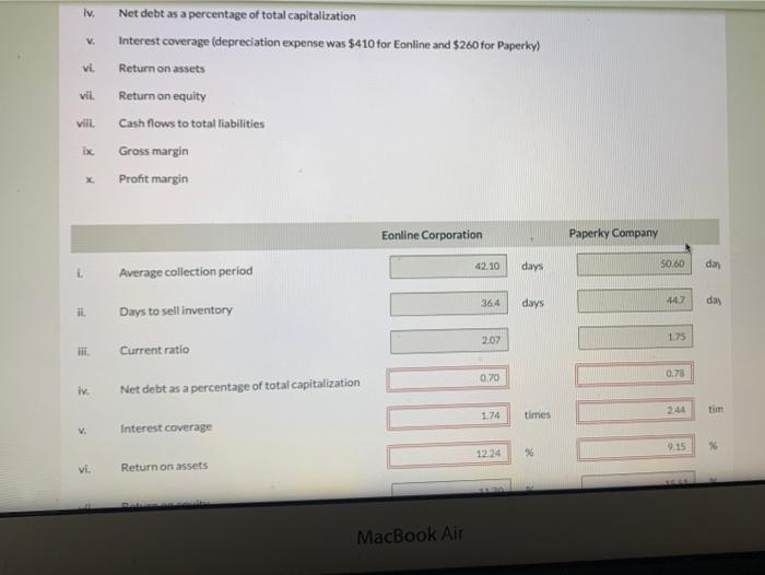 (Compare ratios and comment on results) Selected financial data for two intense