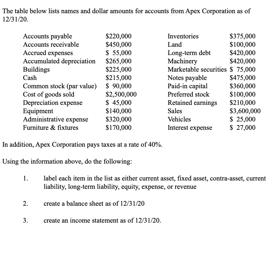 The table below lists names and dollar amounts for accounts from