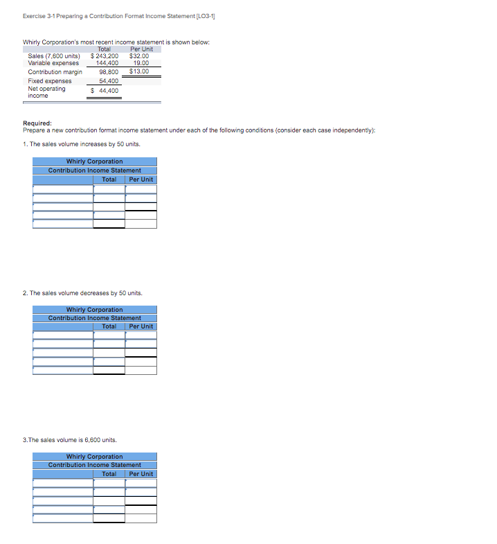  Exercise 3-1 Preparing a Contribution Format Income Statement [LO3-1] Whirly Corporation's