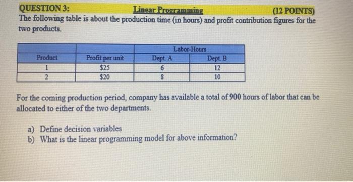  QUESTION 3: Linear Programming (12 POINTS) The following table is about