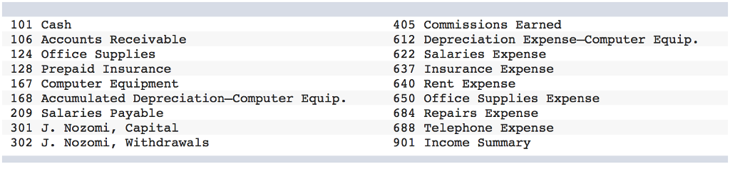 Problem 4-1A Applying the accounting cycle LO C1, C2, P2, P3