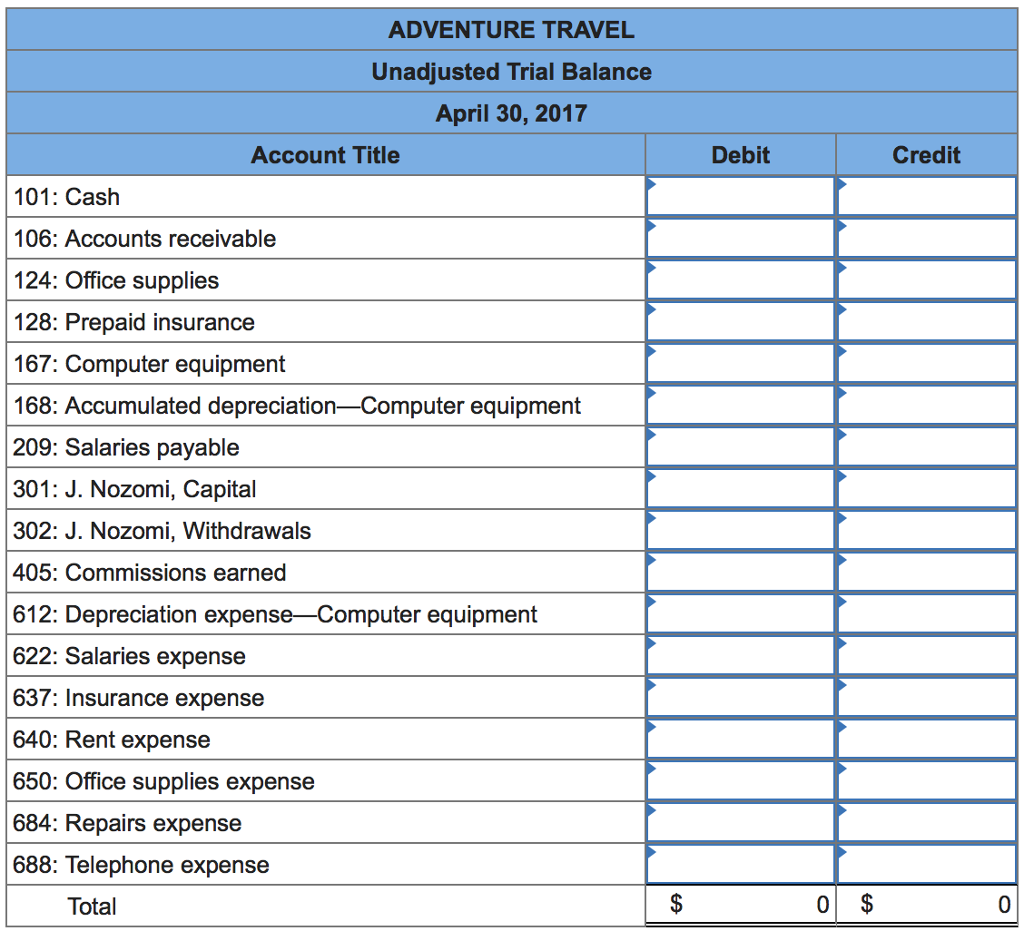 Travel. The following transactions occurred during the companys first month. April 1