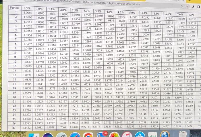 Note: Do not round intermediate calculations. Round your final answers to the