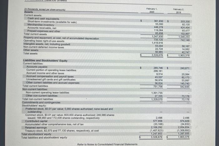 the following risk ratios for both companies for the most recent yeat: